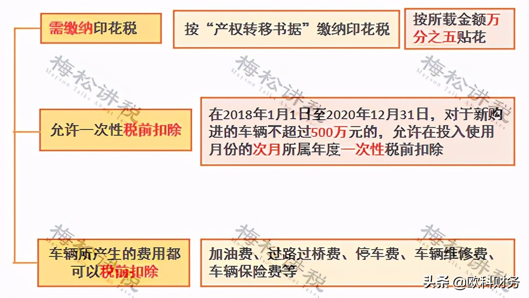 公转私财务怎么保护自己,公转私财务