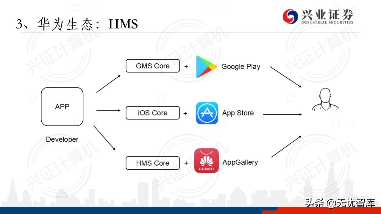 华为鸿蒙系统harmonyos有用吗,华为鸿蒙harmonyos开发者会议