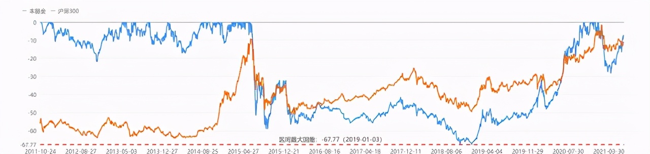 《这个基金值不值得买》之24：481010工银瑞信中小盘成长混合基金