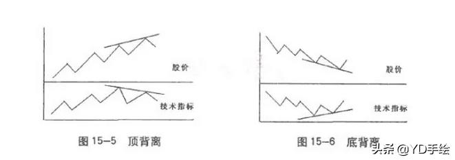 技术指标大全及图解,技术指标法的主要内容