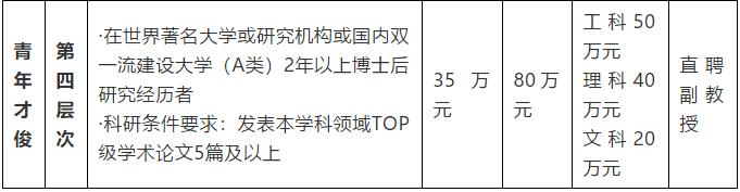 待遇好！山西一大批好单位急聘！医院、学校、铁路、银行……