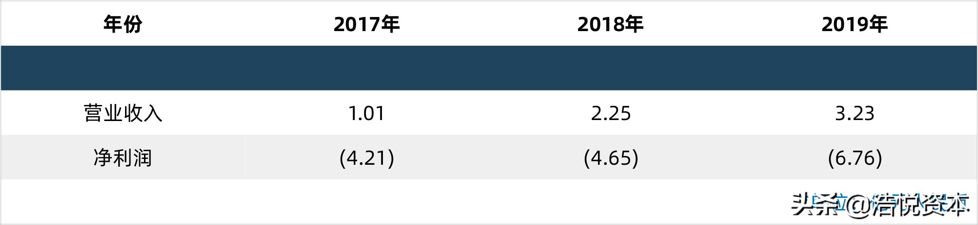 科创板再融资流程,科创板融资最新方法