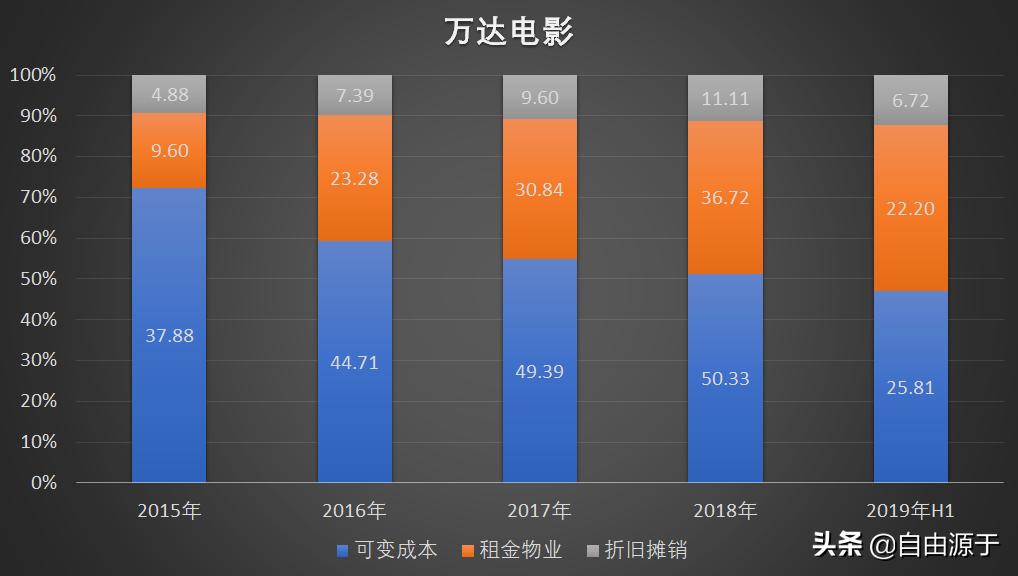 院线产品好还是大牌的好,院线产品好还是专业线产品好