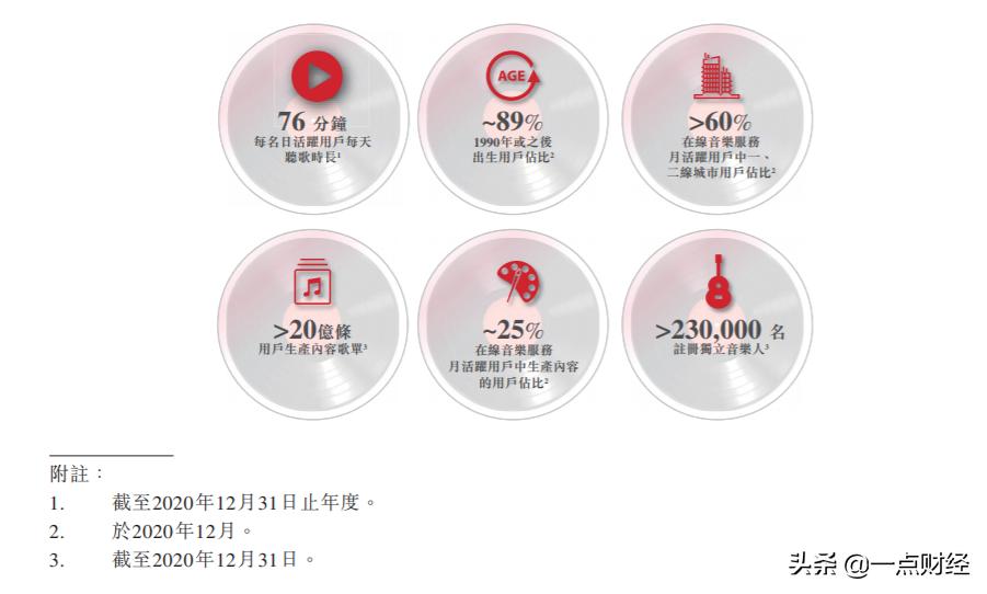 网易云音乐ipo,网易云音乐ipo的关键问题