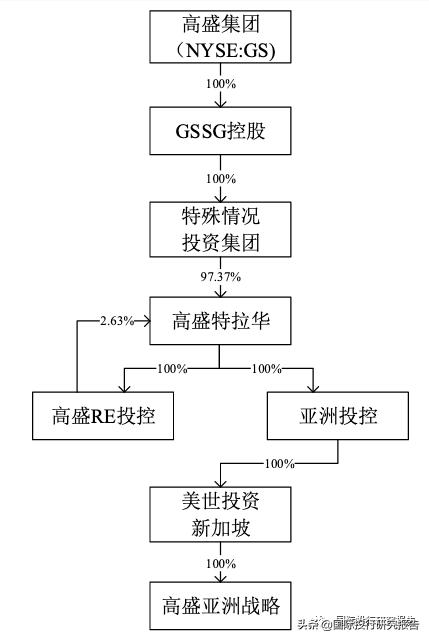 咸亨国际高盛,咸亨国际科技怎么样