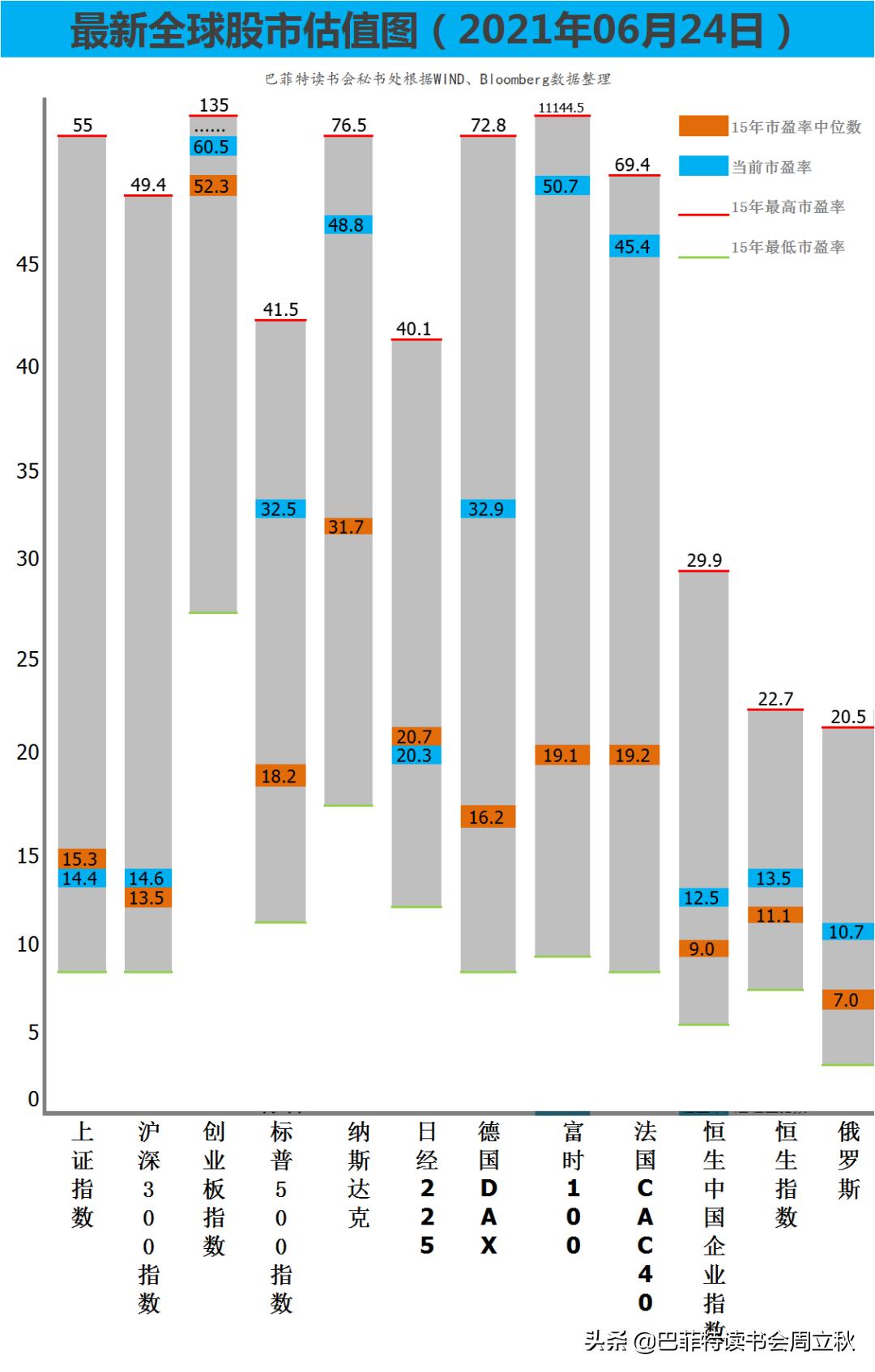 股票投资趋势如何,股票投资基本面分析和技术分析