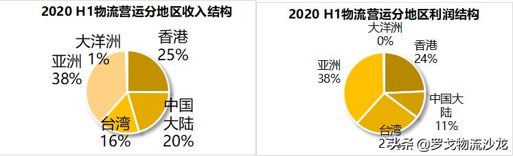 顺丰收购嘉里物流是利好吗,顺丰为什么要收购嘉里
