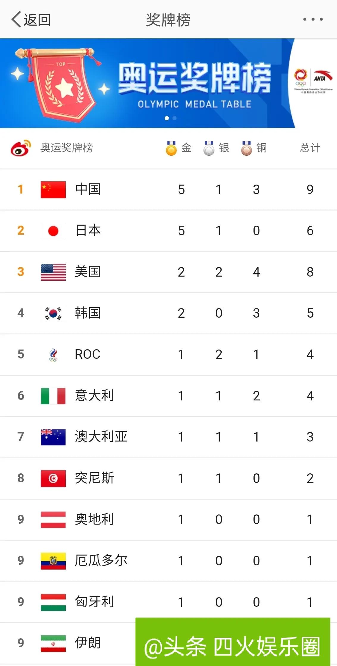 十大高颜值男运动员,最佳男运动员宁泽涛苏炳添