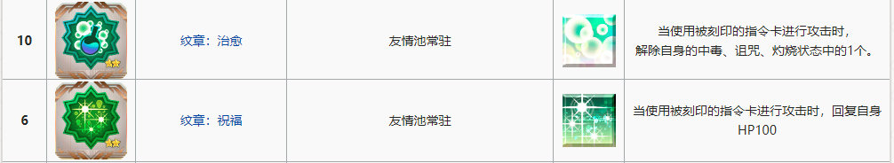 fgo冠位指定英灵,FGO指令纹章圣夜的极光怎么样