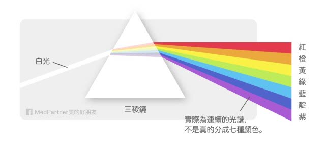 想要皮肤白,白里透红是什么颜色