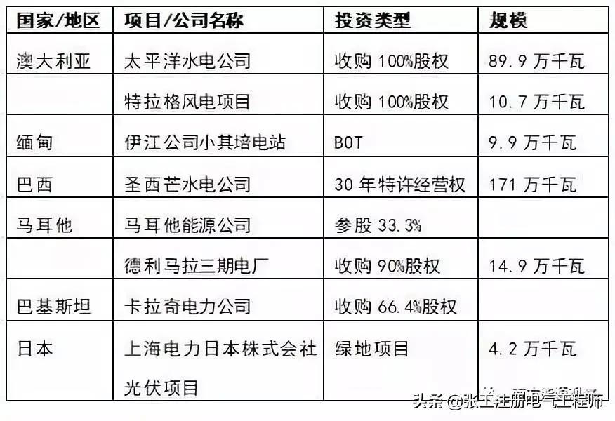 华能电力央企,华能集团央企