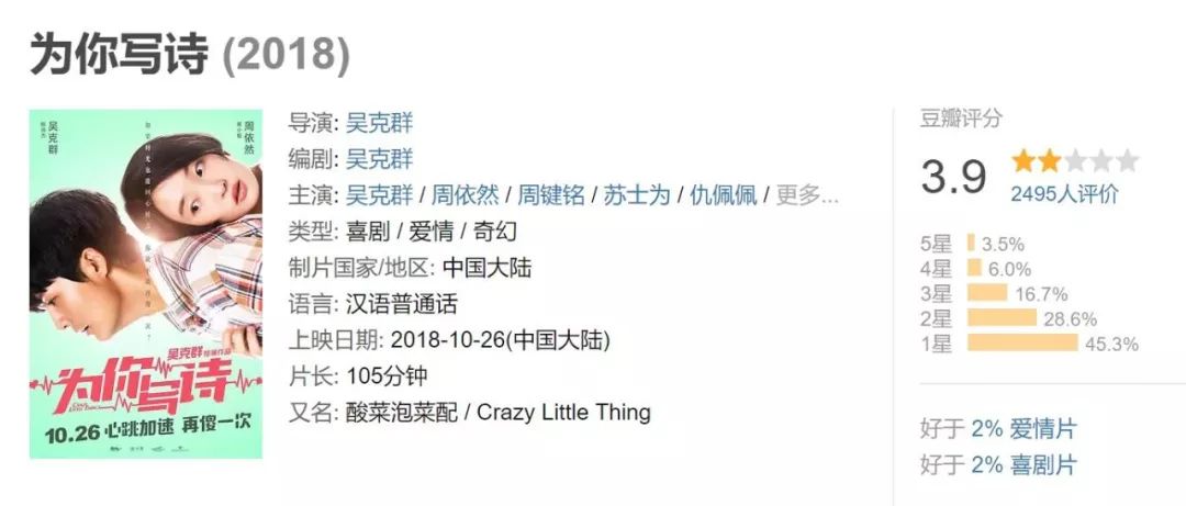 白色情人节如遇到为你写诗的理科男，那就嫁了吧！