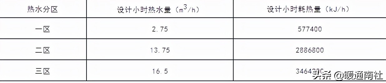太阳能热水系统,医院太阳能热水系统厂家