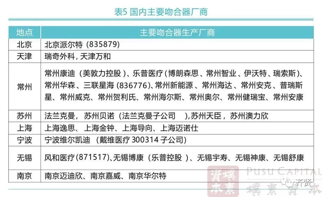 戴维医疗代理商,戴维医疗有多少钱