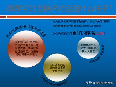 互联网推广计划书ppt,媒体品牌策划规划