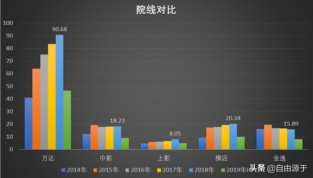 院线产品好还是大牌的好,院线产品好还是专业线产品好