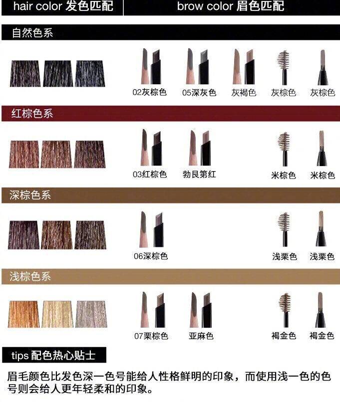 新手学化妆必备品和步骤,新手化妆的正确步骤顺序