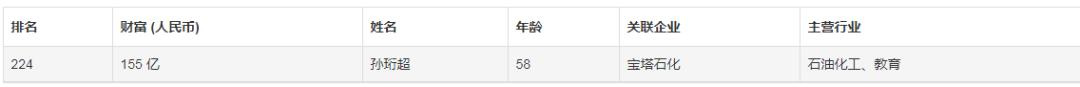 500亿金融帝国覆灭,又一首富突然坍塌负债150亿