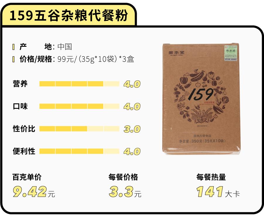 便宜大碗的代餐粉有哪些,代餐粉测评10款