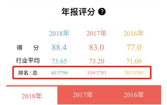 视源股份研发投入,视源股份前三季度净利