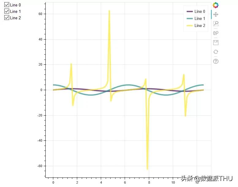 python编写一个函数绘制折线图,python怎么绘制多点折线图