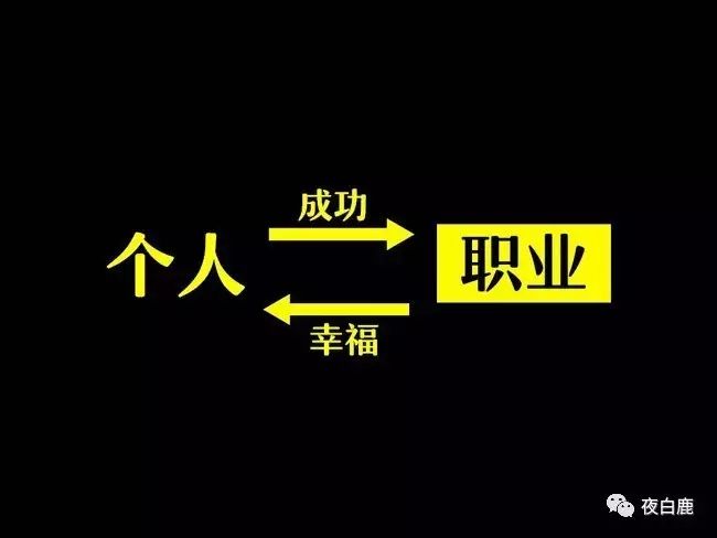 长期职业规划简短20个字,职业规划的详细讲解