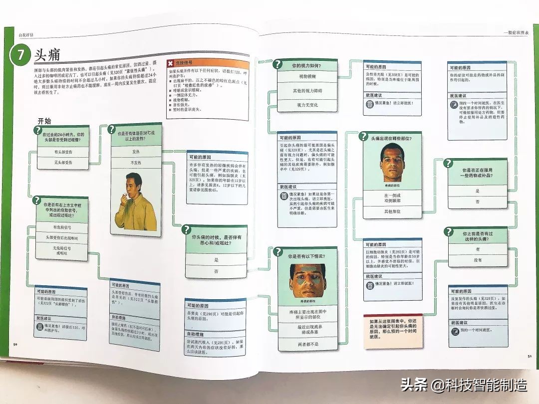 给家人宣讲健康知识记录,给父母科普健康知识小品