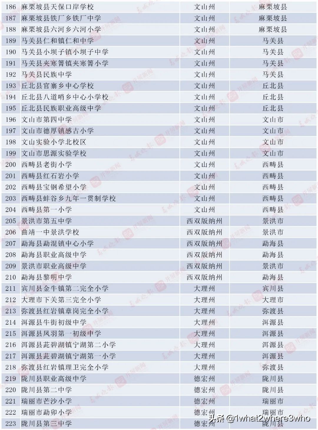全国青少年校园足球特色县名单,2020云南省校园足球特色校名单