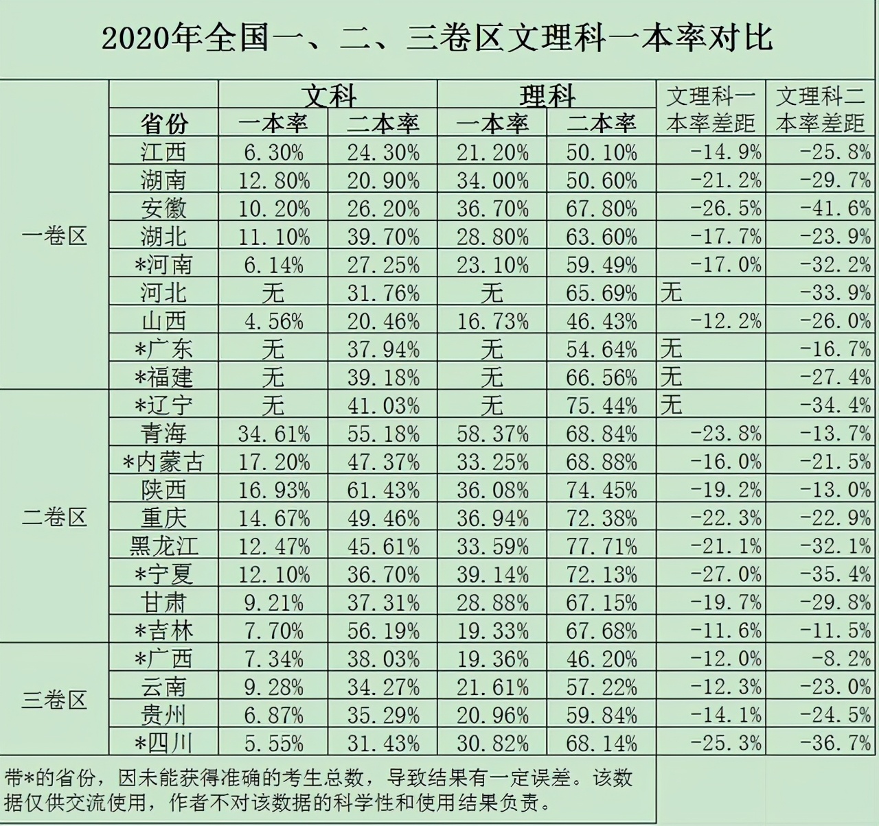 2021文理科一本线分别是多少,2021安徽高考分数录取线一本二本