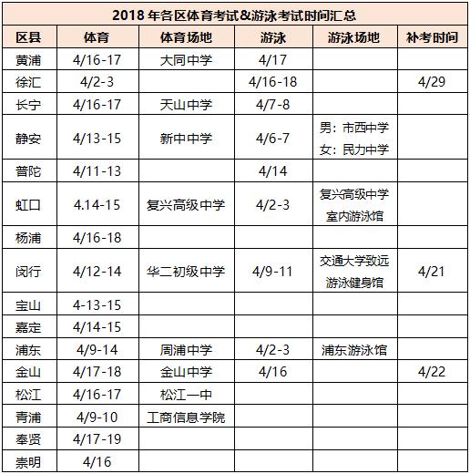 体育中考需要提前熟悉考场吗,河北中考体育项目及得分标准