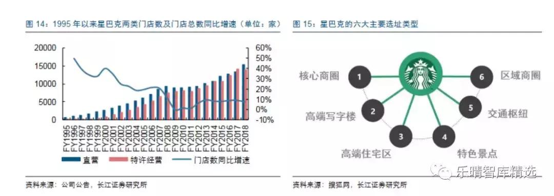 星巴克咖啡发展的历史,从星巴克走出来