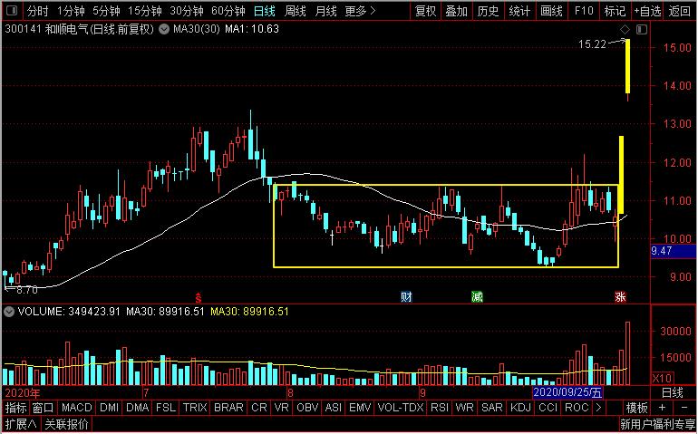 中能电气和英可瑞哪个好,双杰电气是什么龙头