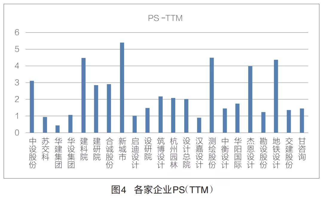 a股上市民营勘察设计企业,上市勘察设计公司排名