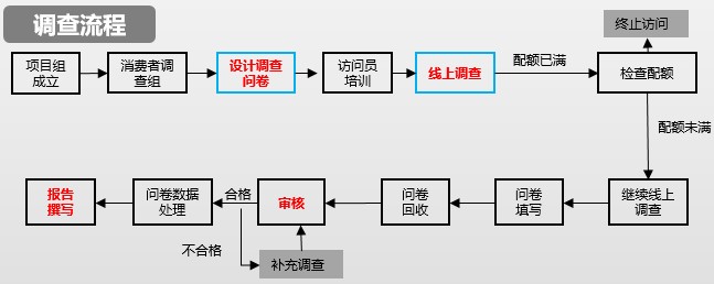 尚普咨询怎么样,尚普咨询风电研究