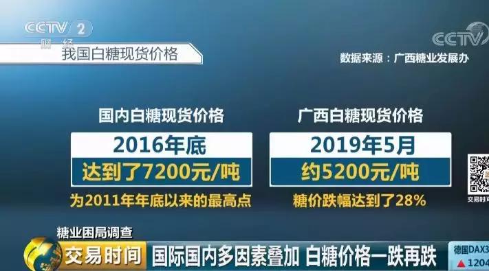 卖一吨糖，至少亏600元！“甜”蜜产业为啥“苦”不堪言？