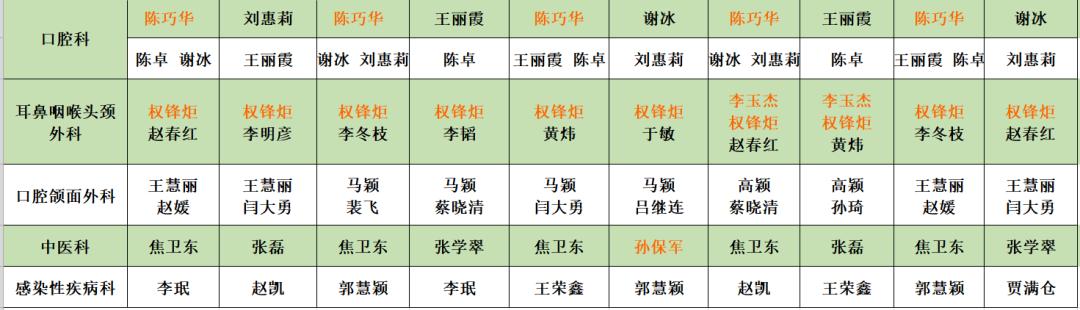 听说你要去大城市找专家?一大批知名大咖正往这里赶来