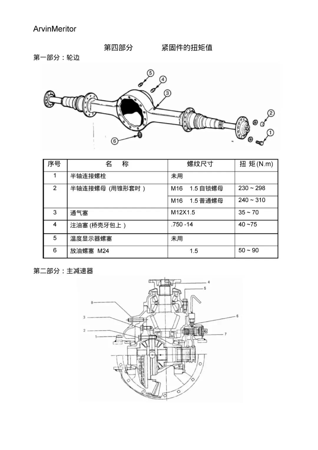 阿文美驰差速器,阿文美驰制动器