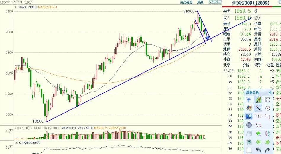 期货实盘交易慢,期货每日实盘解析20200422