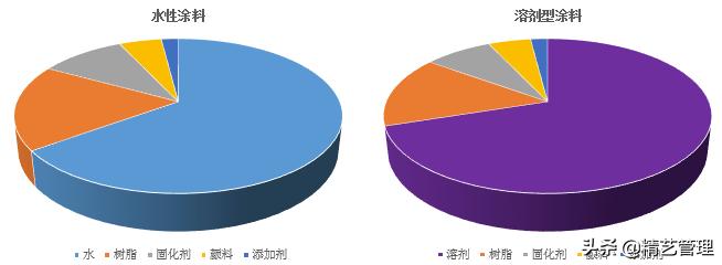 汽车在4s喷漆和在外面喷漆的区别,为什么4s店喷漆去外面喷
