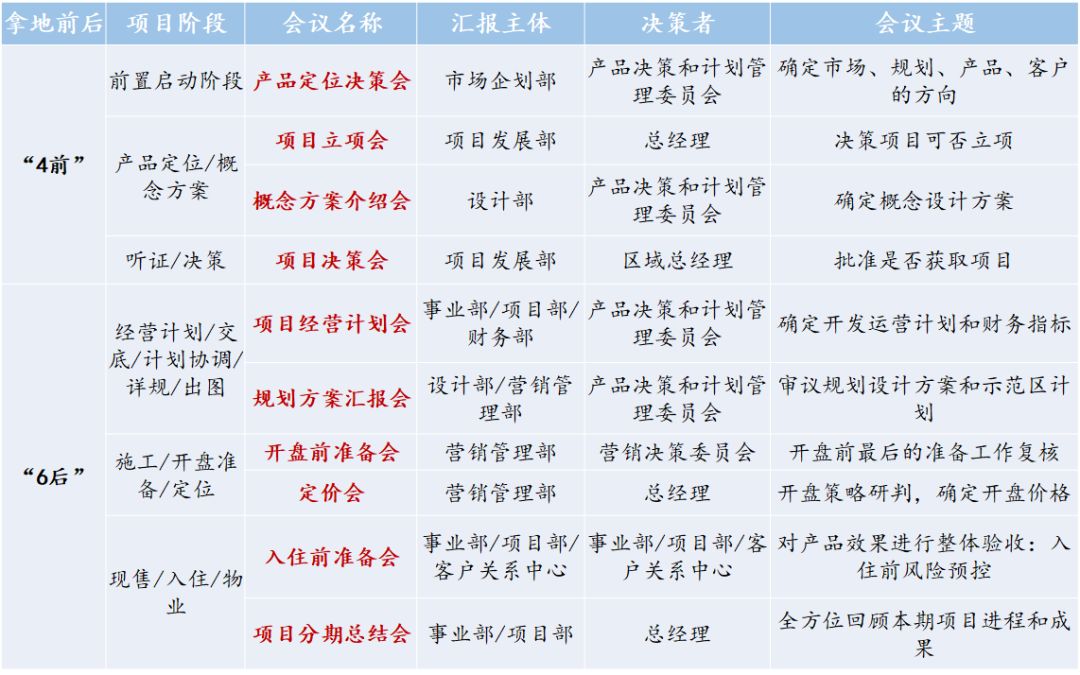 有效开会和无效开会,有效会议
