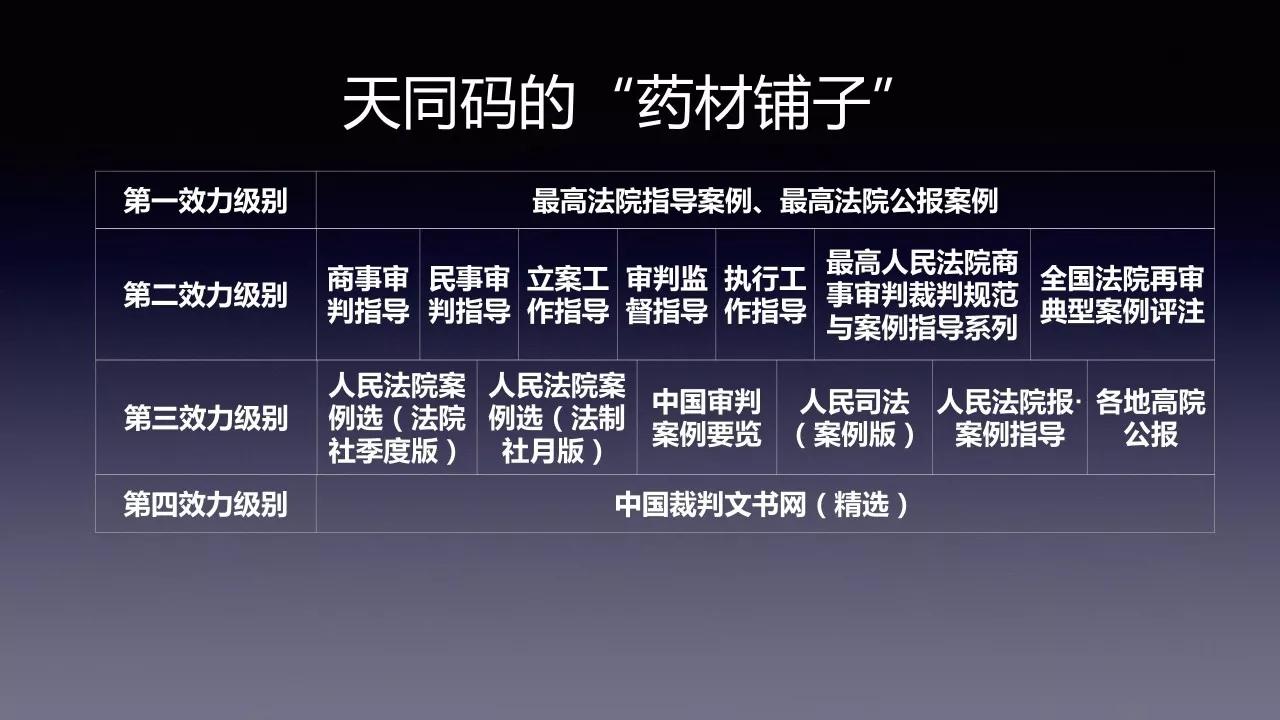 以天同码为例谈案例研究方法