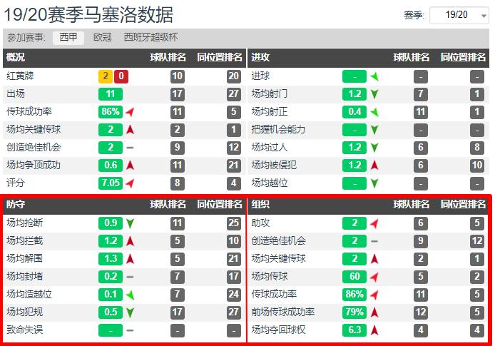 尤文左路马塞洛,尤文c罗马塞洛