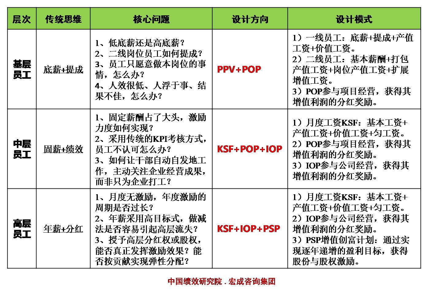 万科降薪最新消息,万科降薪最新通告