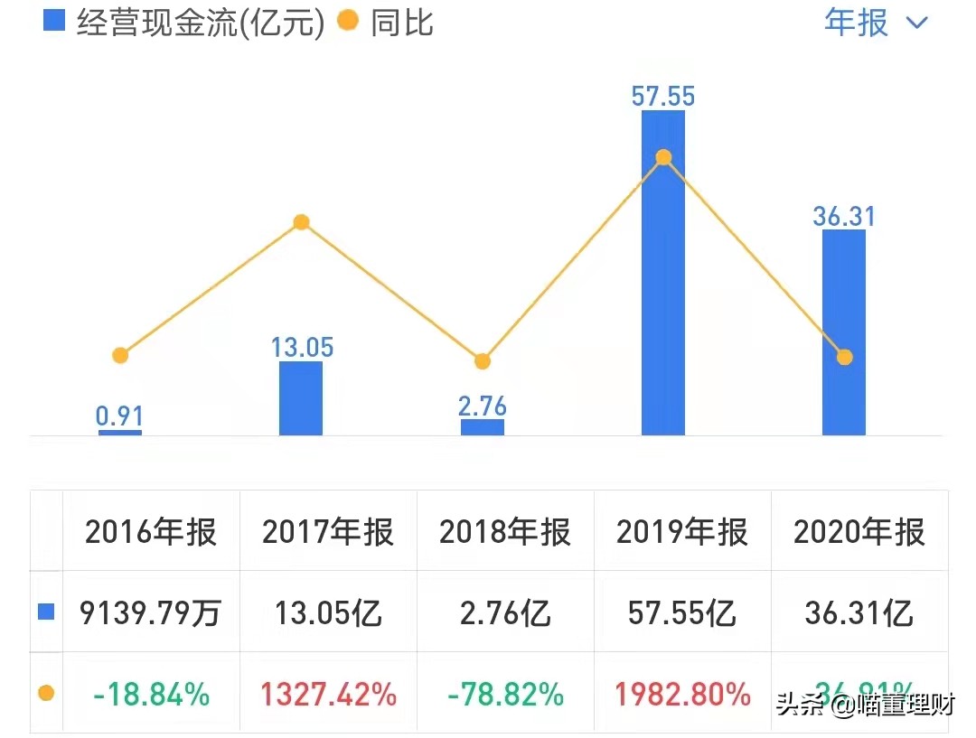明阳智能海上风电深度分析,未来节能风电走势