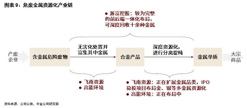 浙富控股集团有限公司,浙富控股股市行情