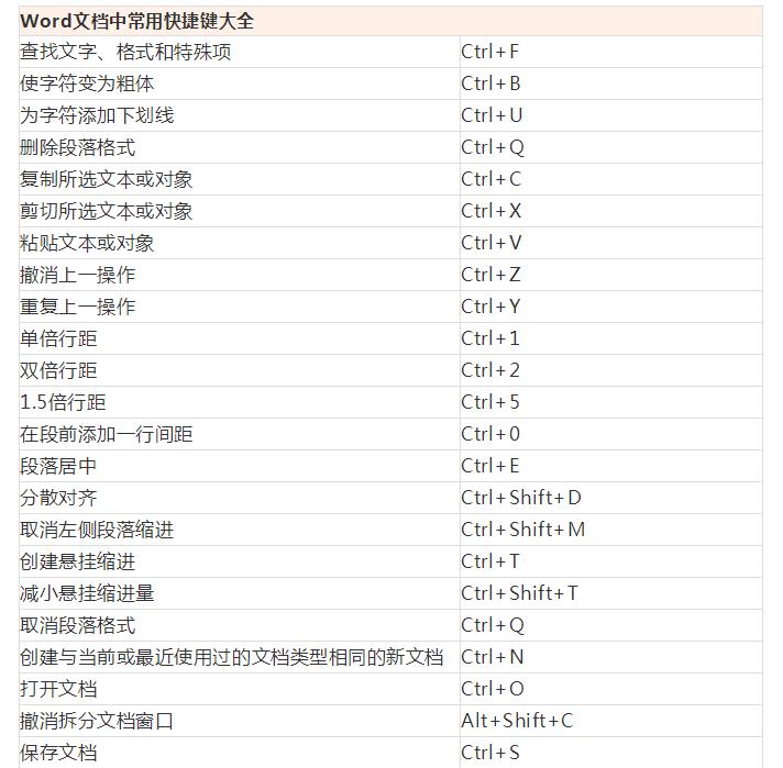 wordexcelppt零基础速成宝典,word做ppt教程技巧大全