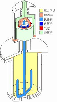 反应釜搅拌器选用方法有哪些,反应釜搅拌器结构图详解大全集