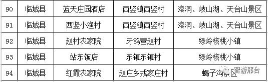 邢台民宿推荐,邢台好的民宿推荐