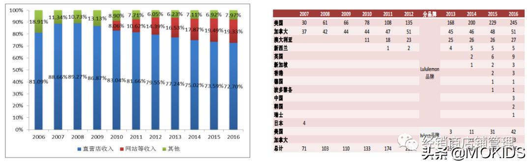 露露乐檬瑜伽服什么系列,露露乐檬瑜伽服官网