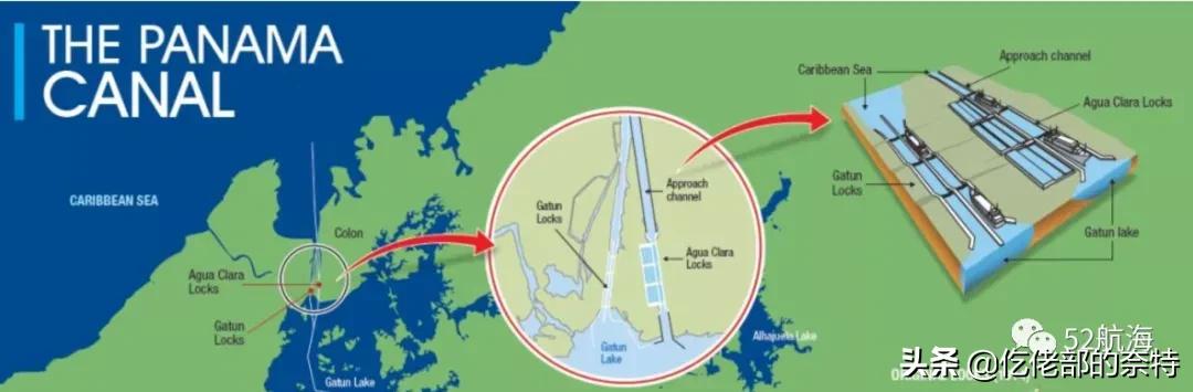 过巴拿马运河的全过程,连接太平洋和大西洋的巴拿马运河